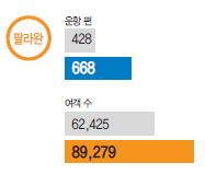 에디터 사진
